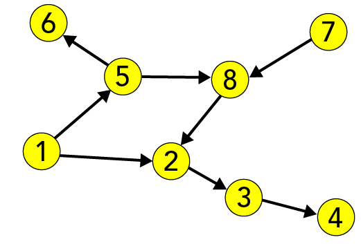 Directed Network Model The Mathematics of Networks - Let's Talk Science