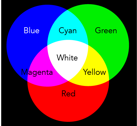 Light Color Chacter Light and Its Properties - Let's Talk Science